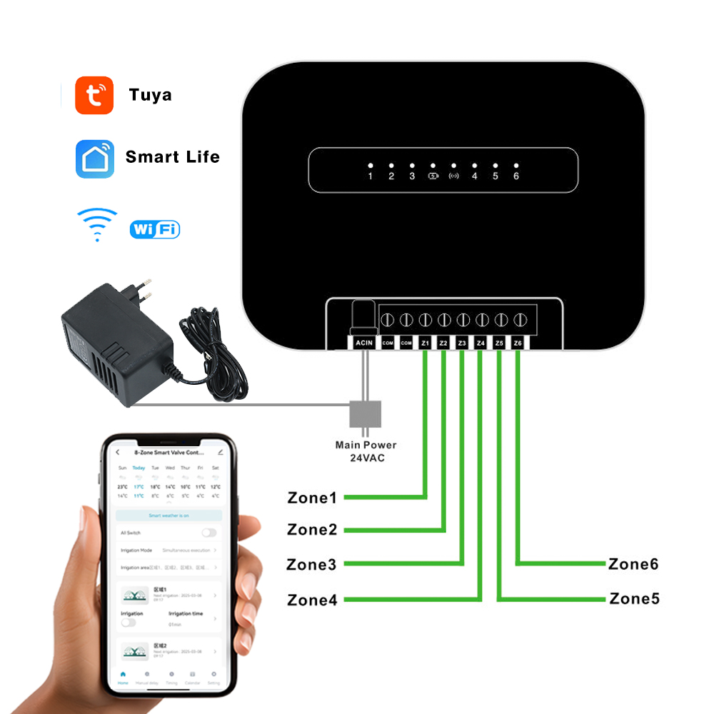 8 Zonen Wifi Tuya Smart Garten – Smart Garden Watering Bewertung und Preis